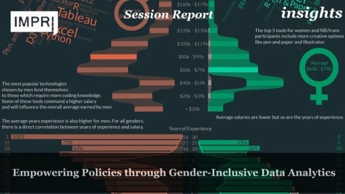 Policies Through Gender Inclusive Data Analytics Empowering Policies through Gender-Inclusive Data Analytics