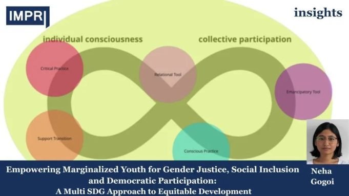 Empowering Marginalized Youth For Gender Justice, Social Inclusion And Democratic Participation: A Multi SDG Approach To Equitable Development – IMPRI Impact And Policy Research Institute Sustainable development goals