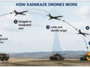 Development Of Indigenous Drone Ecosystem: Evaluating India’s Long-Range Kamikaze Drone Program – IMPRI Impact And Policy Research Institute image 9 optimized 200
