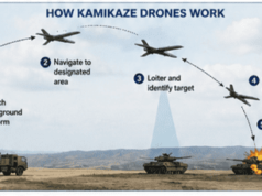 Development Of Indigenous Drone Ecosystem: Evaluating India’s Long-Range Kamikaze Drone Program – IMPRI Impact And Policy Research Institute image 9 optimized 200