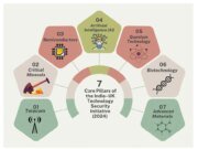 India–UK Technology Security Initiative (TSI): Advancing Strategic Technology Cooperation (2024) – IMPRI Impact And Policy Research Institute ilr Screenshot 281 1
