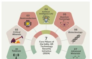 India–UK Technology Security Initiative (TSI): Advancing Strategic Technology Cooperation (2024) – IMPRI Impact And Policy Research Institute ilr Screenshot 281 1