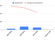 ATAL BEEMIT VYAKTI KALYAN YOJANA (ABVKY) – INDIA’S UNDERUSED UNEMPLOYMENT BENEFIT – IMPRI Impact And Policy Research Institute image 61