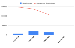 ATAL BEEMIT VYAKTI KALYAN YOJANA (ABVKY) – INDIA’S UNDERUSED UNEMPLOYMENT BENEFIT – IMPRI Impact And Policy Research Institute image 61