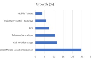Drone Shakti Initiative 2022 And India’s Drone Policy Ecosystem: Assessing Innovation, Employment And Commercial Drone Adoption (2021–2026) – IMPRI Impact And Policy Research Institute WhatsApp Image 2026 09 22 at 10.59.37 PM 1
