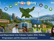 Jharkhand Department-wise Schemes Update 2026: Policies, Programmes And Development Initiatives – IMPRI Impact And Policy Research Institute PU posting 2.0 12.jpg