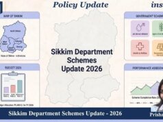 Sikkim Government Schemes 2026: Policies & Development Initiatives Sikkim Himalayan landscape representing government schemes and development initiatives in 2026